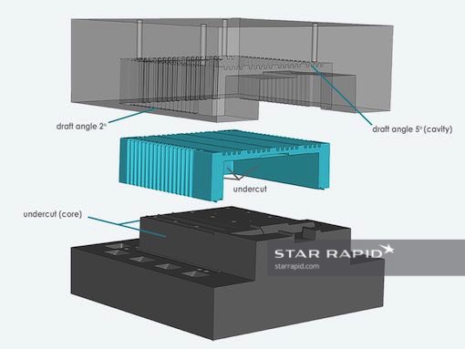 ervo 3d drawing