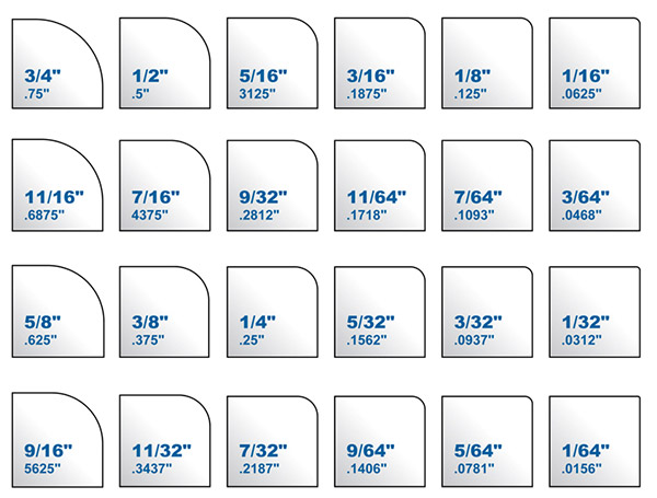 Corner Radius Chart