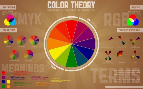 Color, Definition, Perception, Types, & Facts