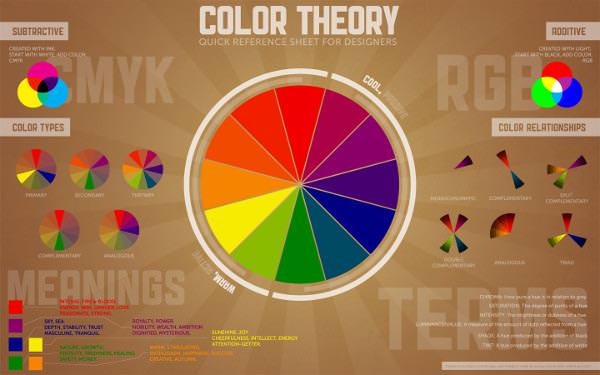 Color theory chart from Paper Leaf Designs