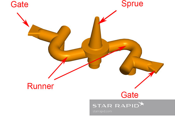 CAD image of fan gate for plastic injection molding