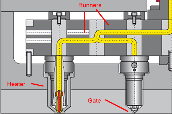 CAD image of hot runner system in a plastic injection mold
