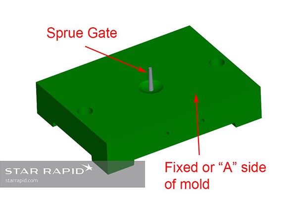 CAD illustration of a direct or sprue gate on an injection molding tool