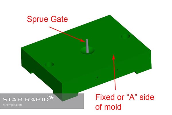 CAD illustration of a sprue gate on an injection mold tool