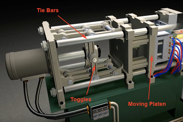 Image of plastic injection molding machine clamping unit