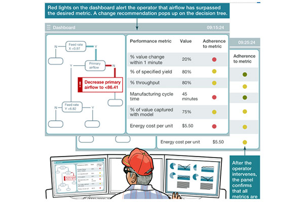 Graphic of Direct Equipment Access controller interface