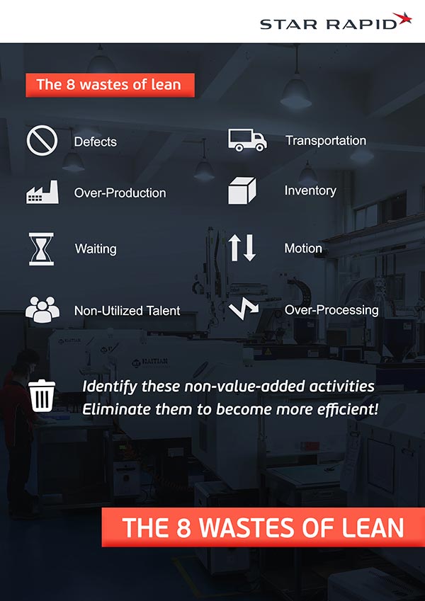 The 8 wastes of lean poster at Star Rapid