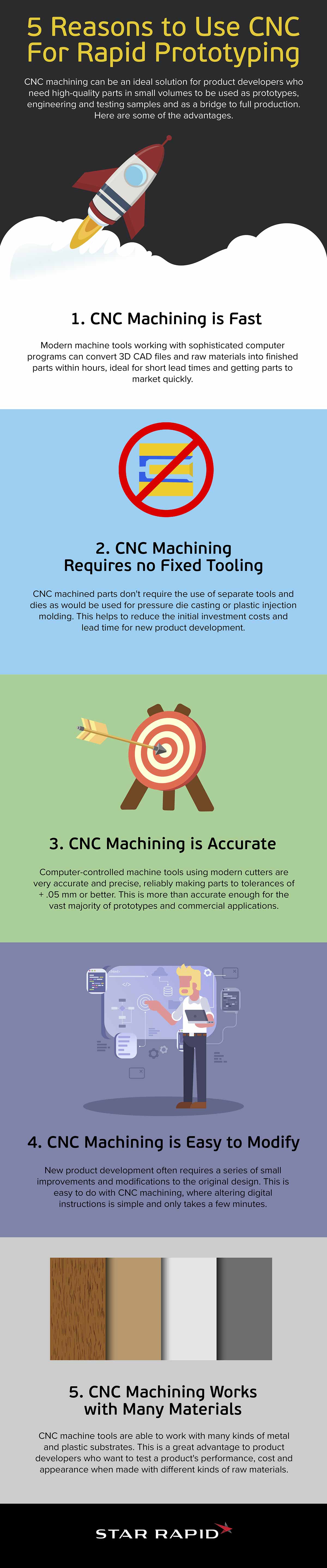 CNC for prototyping infographic