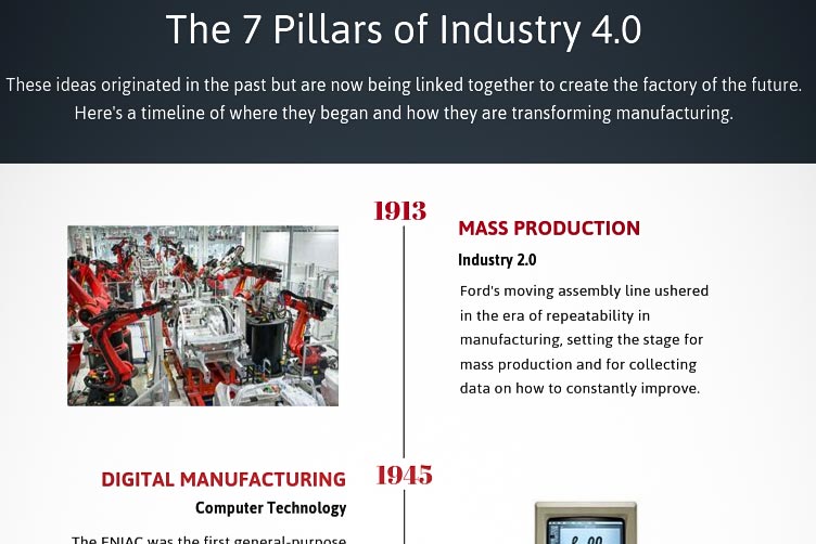 The 7 Pillars of Industry 4.0